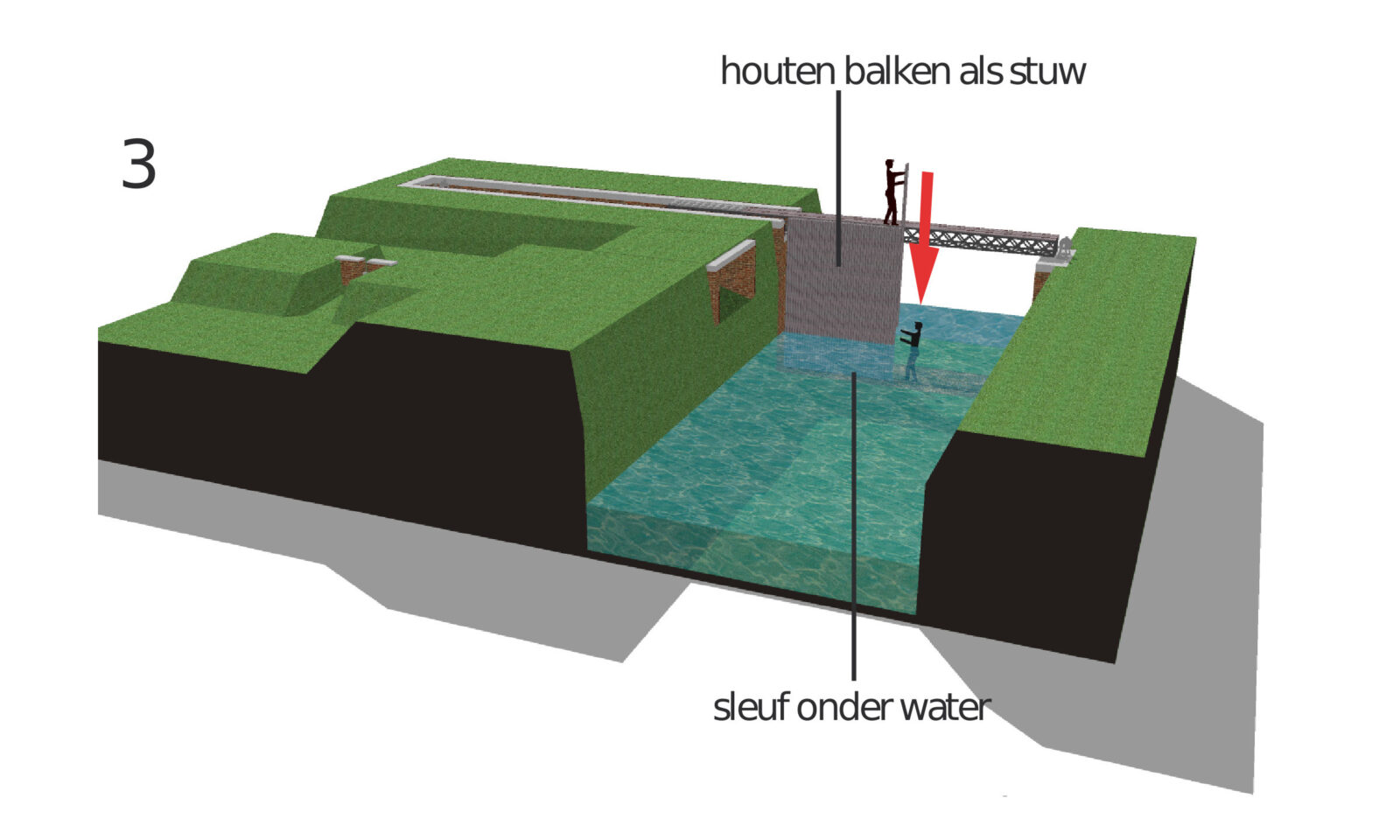 Werking 3 Het Trammeke