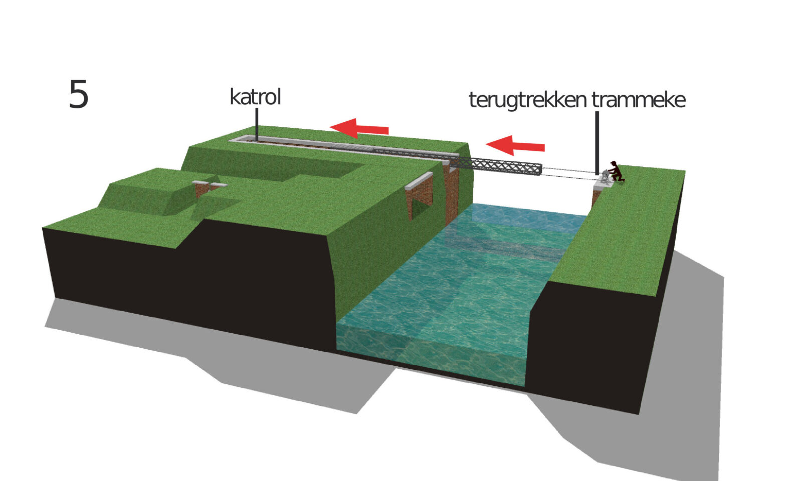Werking 5 Het Trammeke